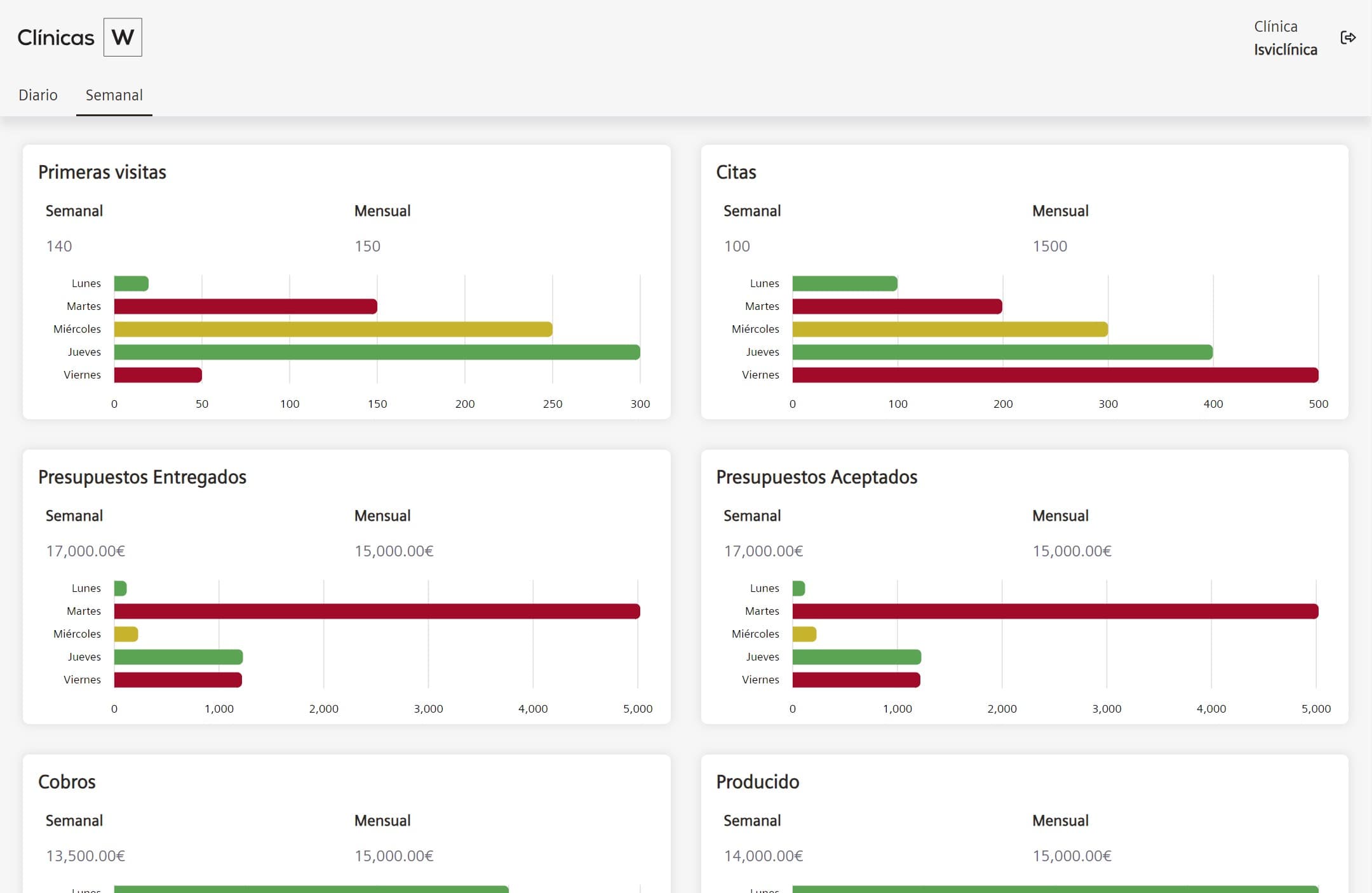 Analítica o Business Intelligence